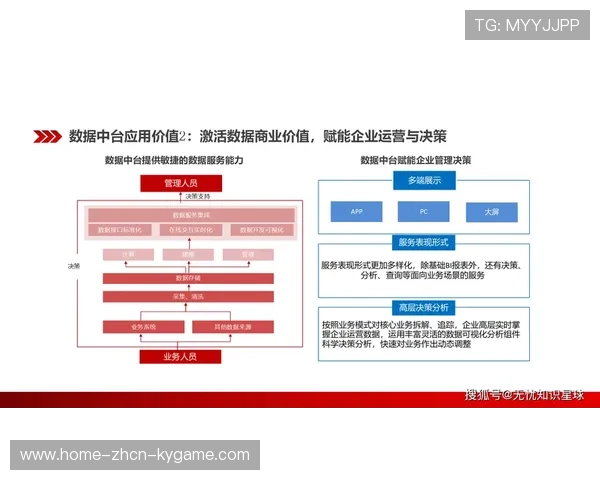 新闻中心战略升级数字化转型实践成果推动核心竞争力提升，数字化转型核心路径